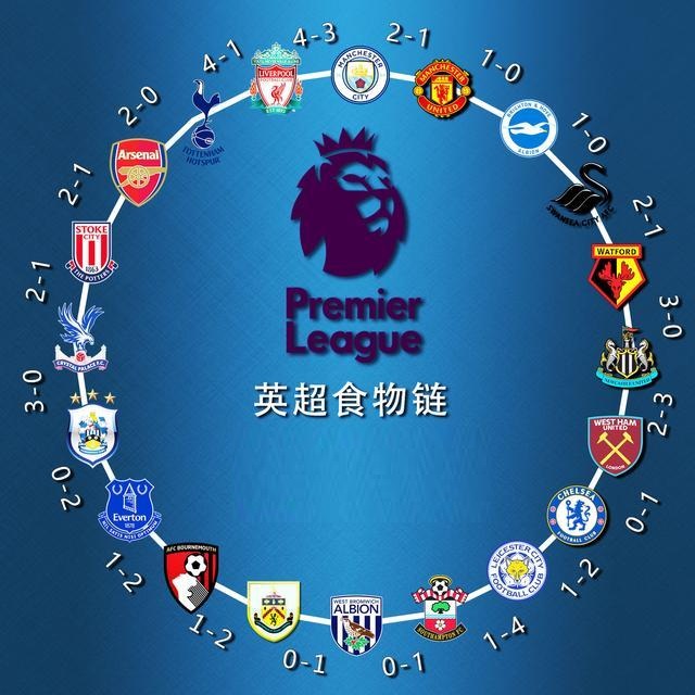 龄与状态的 龄与状态的