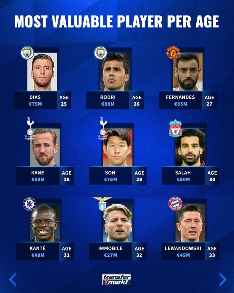 适时调整和 适时调整和